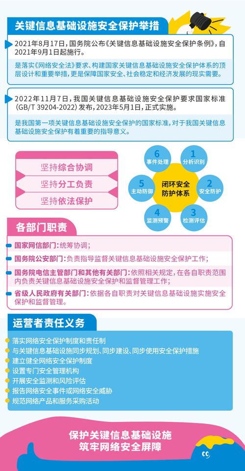 國家網(wǎng)絡(luò)安全宣傳周 網(wǎng)絡(luò)安全知識手冊與信息安全軟件開發(fā)要點