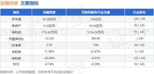浩瀚深度周跌0.87% 主力資金凈流出逾3400萬元，網(wǎng)絡(luò)信息安全軟件開發(fā)賽道承壓？