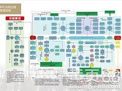 廣東佳融 以卓越網(wǎng)絡(luò)與信息安全技術(shù)，鑄就企業(yè)業(yè)務(wù)管理軟件可靠之基